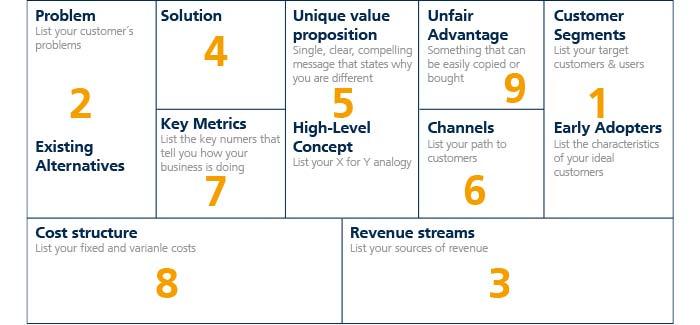 Lean Canvas