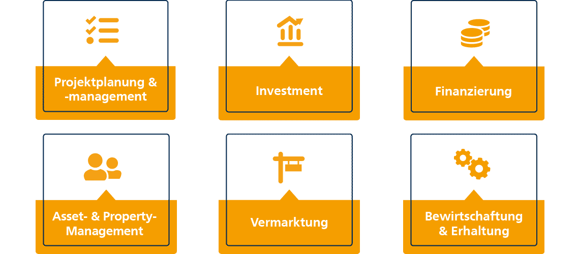 Real Estate Management in Hamburg studieren