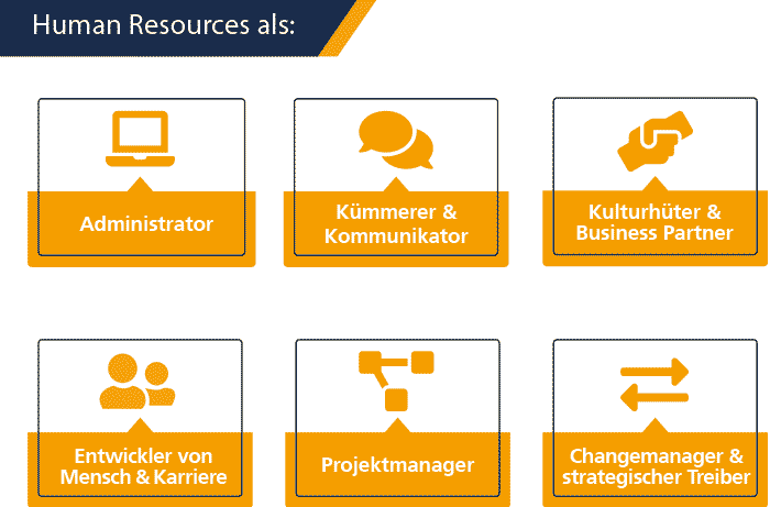 Infografik Rollen, Anforderungen & Konzeptionen von Human Resources in der Personalwirtschaft